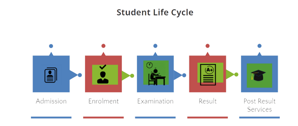 Student Life Cycle Image
