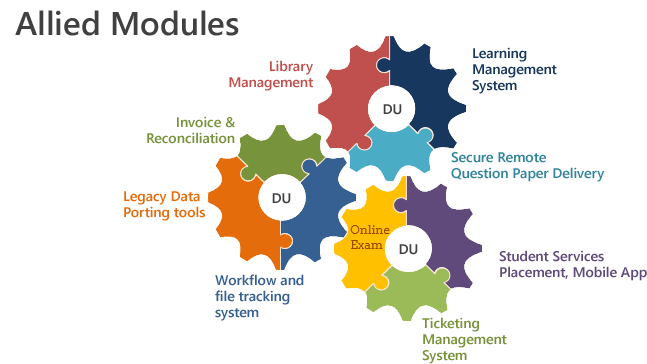 Digital University Modules